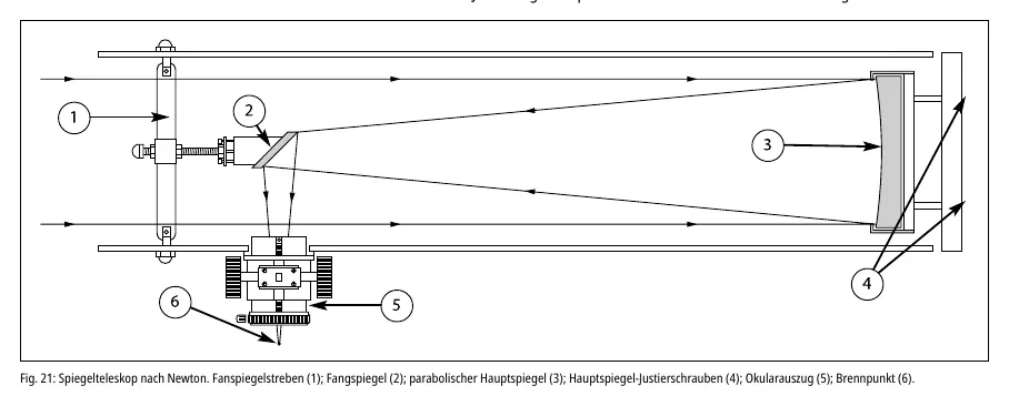 Newtonian telescope optical path
