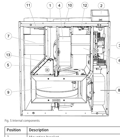 Internal components layout