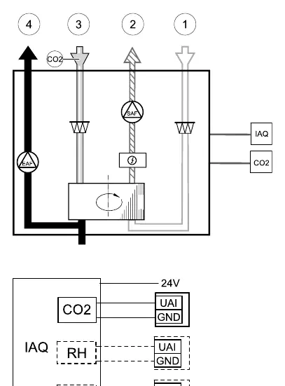 IAQ connections