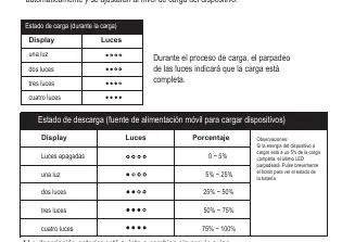 LED status indicators and charge level tables