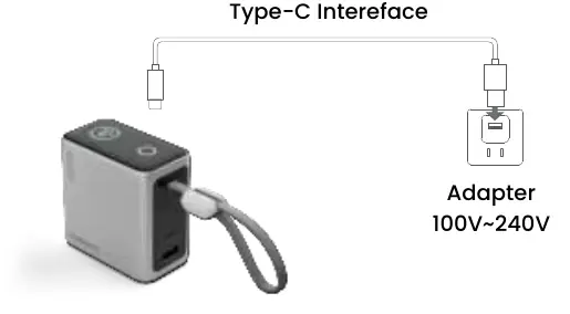 Charging the power bank via Type-C interface