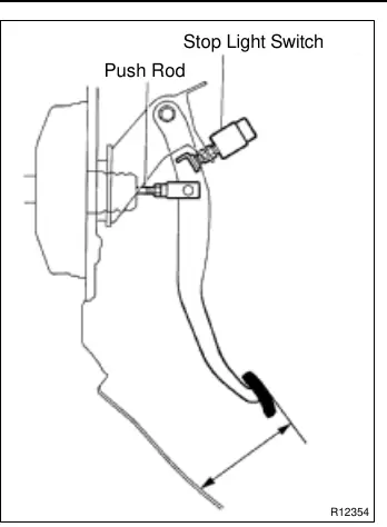 Brake pedal height and push rod adjustment points