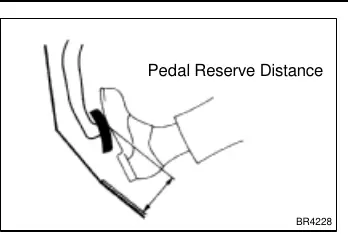 Pedal reserve distance measurement