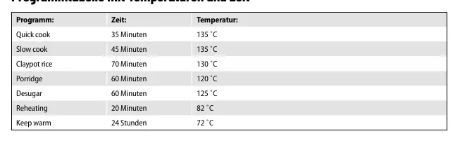Program table with temperatures and times