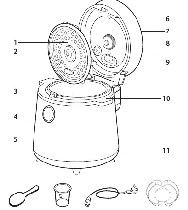 Product components