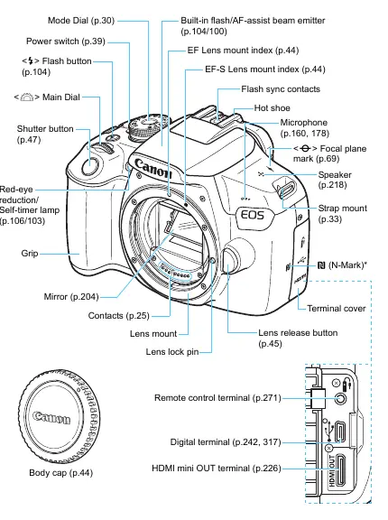 Camera Nomenclature