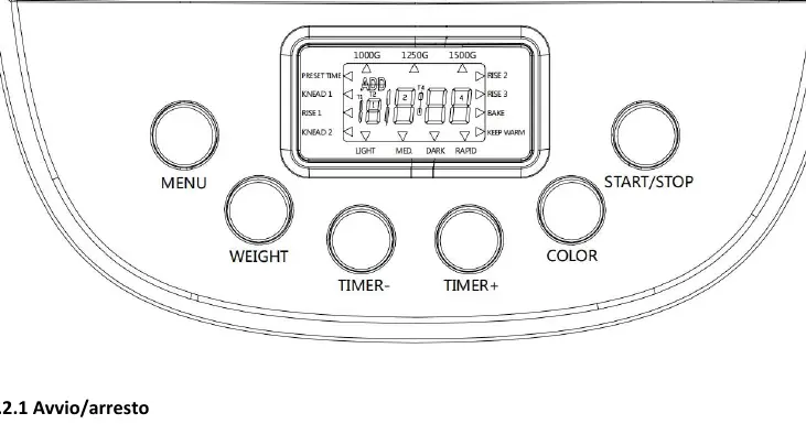 Control panel layout