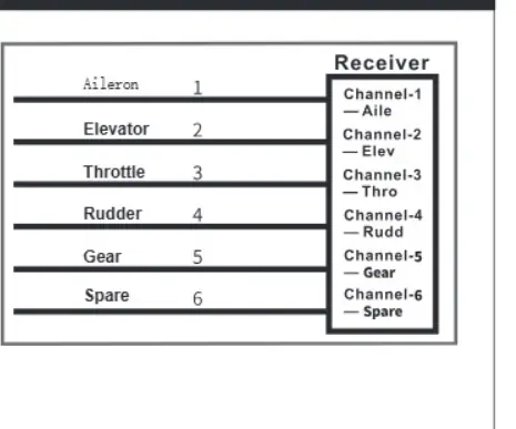 Receiver connection diagram