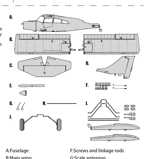 Kit contents overview
