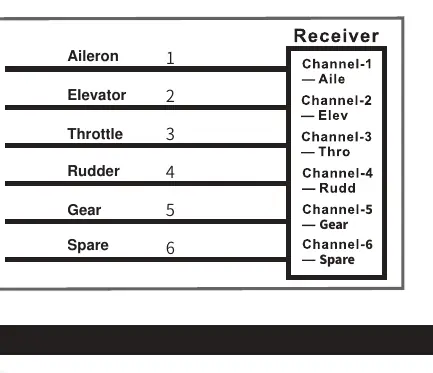 Receiver connection diagram