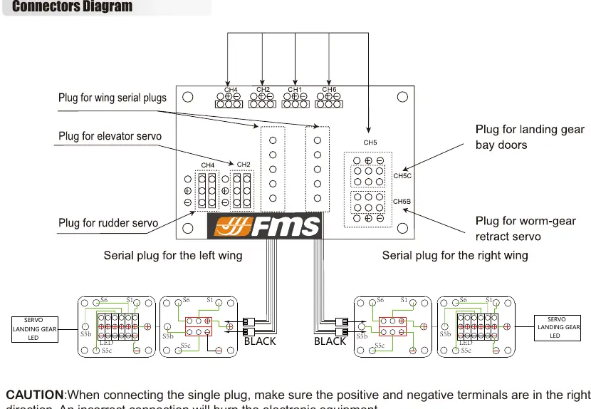Connectors diagram
