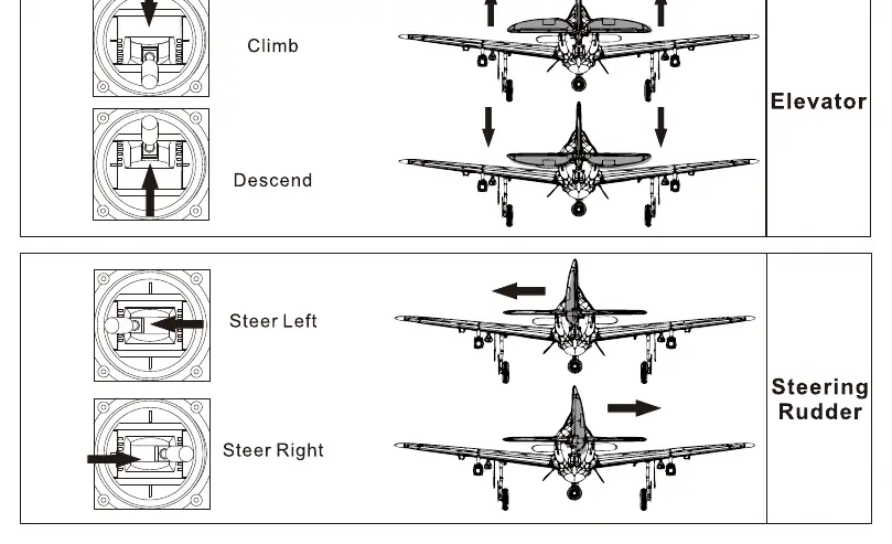 Control surface movement diagrams