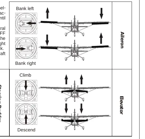 Control surface movement