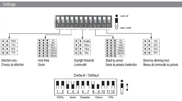 DIP switch settings