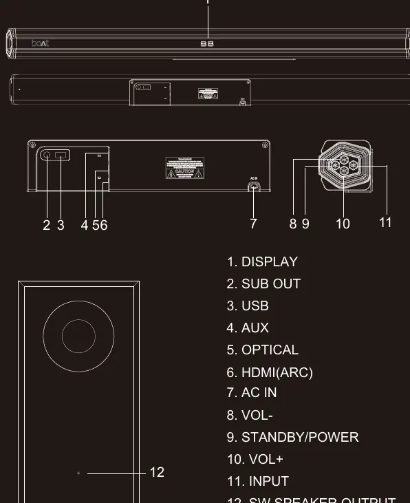 Product Diagram showing ports and controls