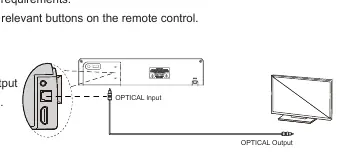 Optical connection diagram