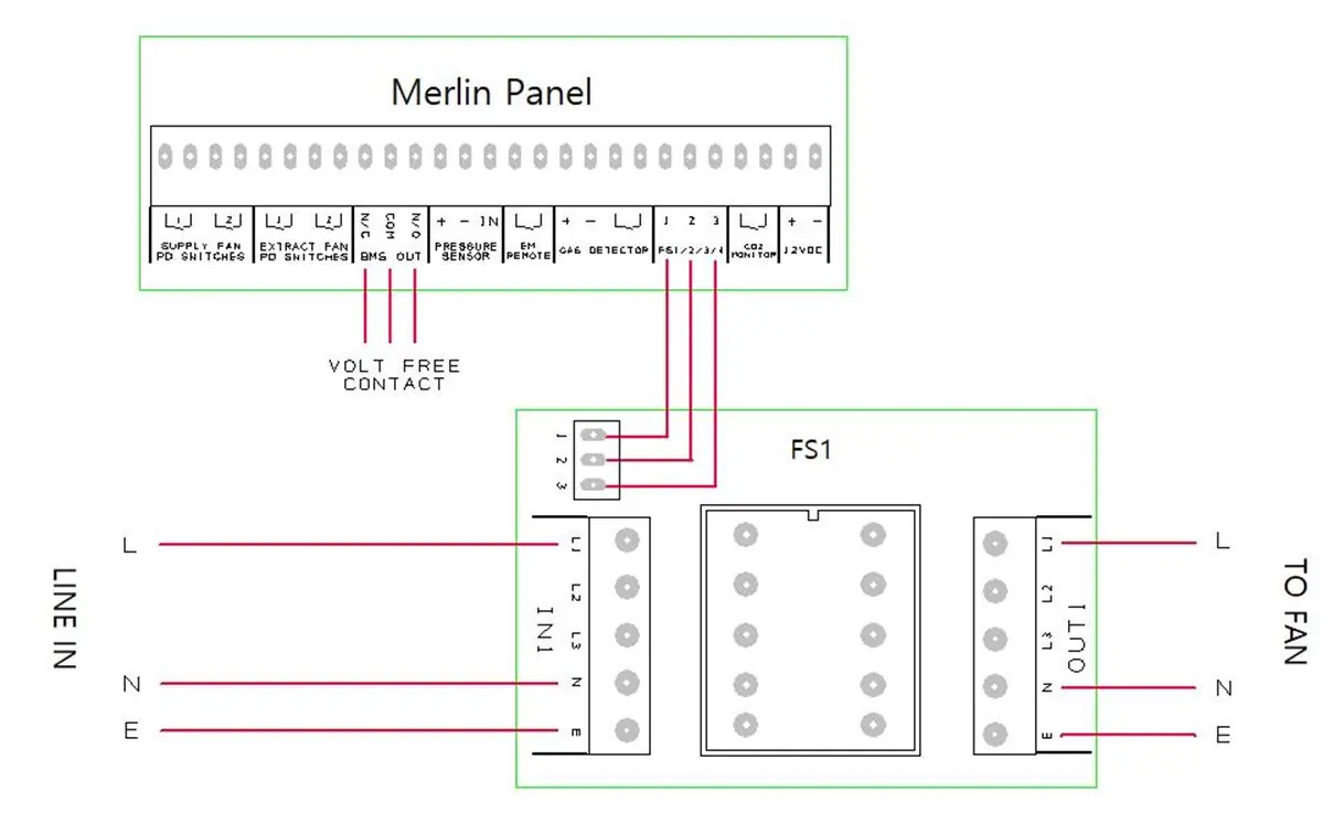 Fan Switches wiring