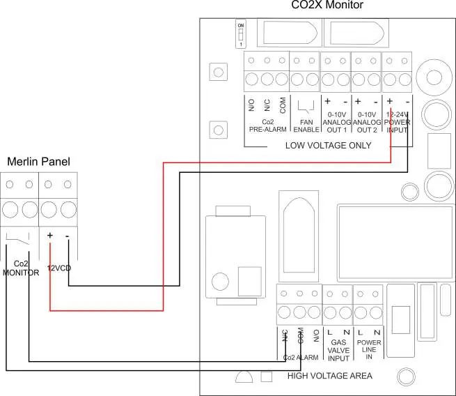 CO2 Monitor wiring