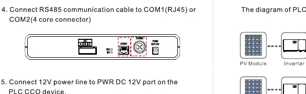 RS485 and Power connection ports.