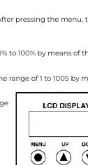 Control panel diagram