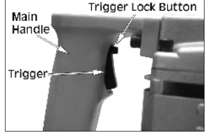 Trigger and trigger lock button.