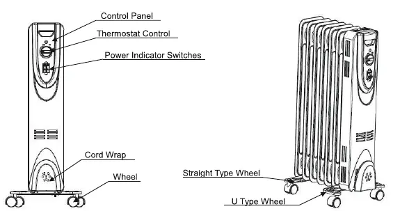 Product structure diagram showing control panel and wheels