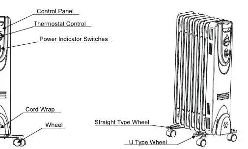 Product structure diagram showing control panel, thermostat, switches, and wheel assembly.