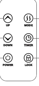 Remote control layout