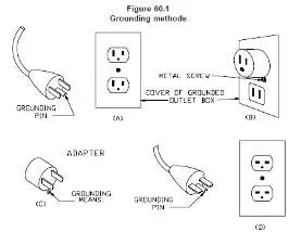 Grounding methods