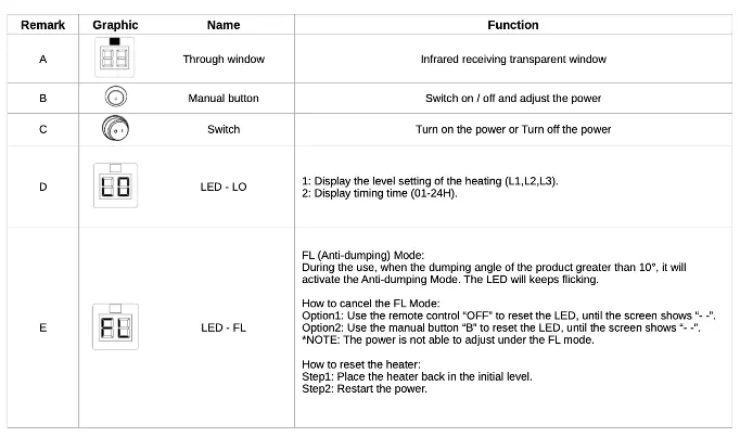 Function and LED display indicators