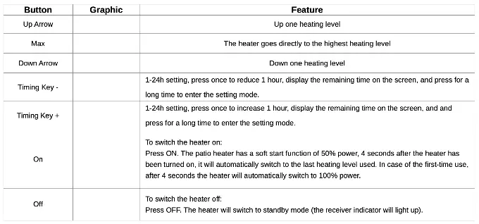 Remote control button features