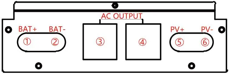 Interface terminal layout
