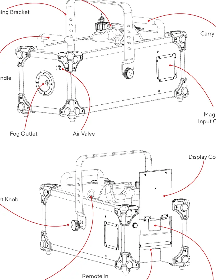 Overview of the MAGMA FOG 1500 IP components