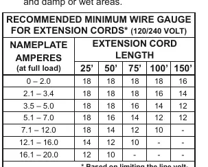 Recommended Minimum Wire Gauge for Extension Cords