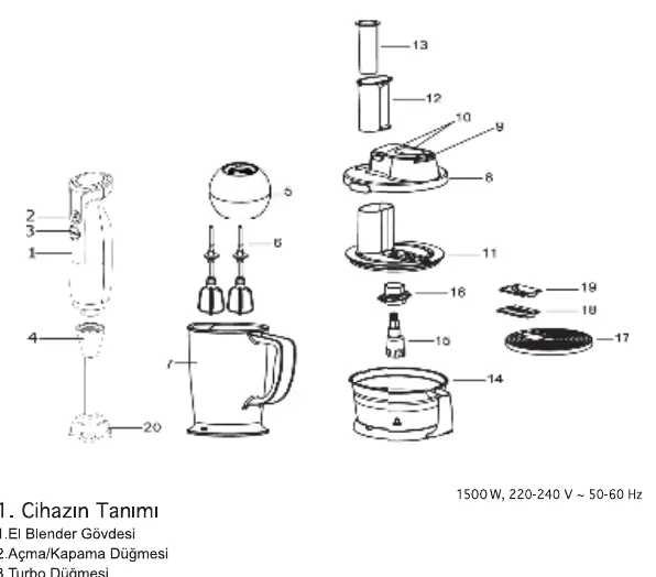 Component diagram of the blender set