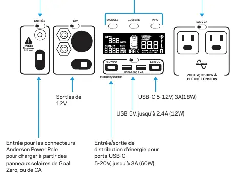 Yeti 1500X interface and ports