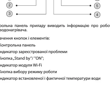 Control panel layout