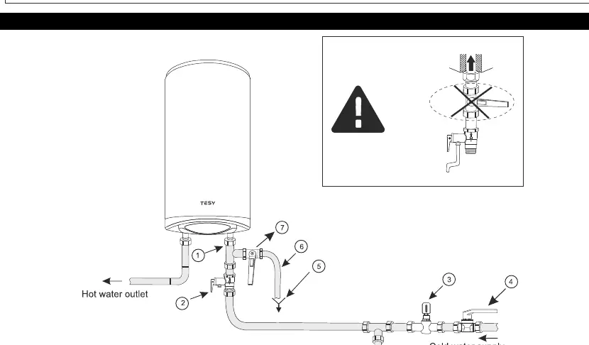 Water connection diagram