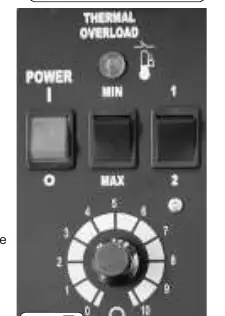 Control panel layout