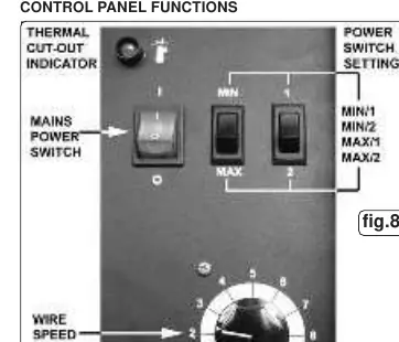 Control panel functions