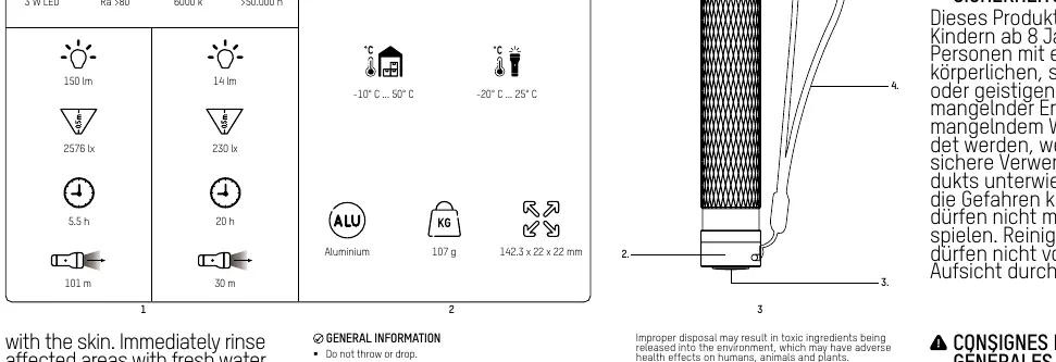 Product components diagram