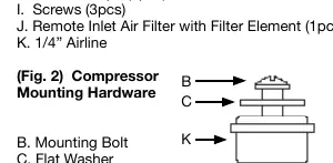 Compressor Mounting Hardware (Fig. 2)