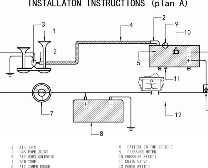 System wiring and pneumatic connection diagram