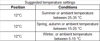 Temperature settings table