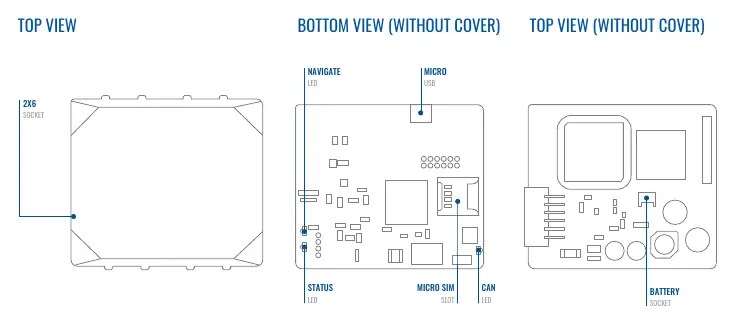 Device layout showing sockets, LEDs, and SIM slot.