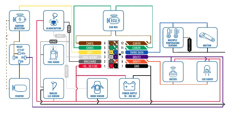 Wiring scheme for FMC150-QJIB0.