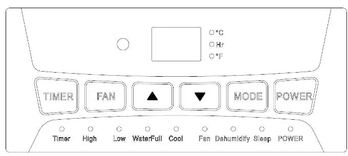 Control panel layout
