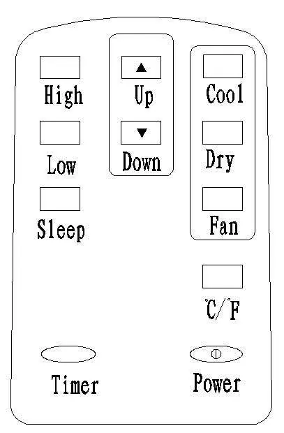 Remote control layout