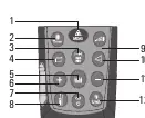 Keypad layout