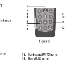 Keypad layout